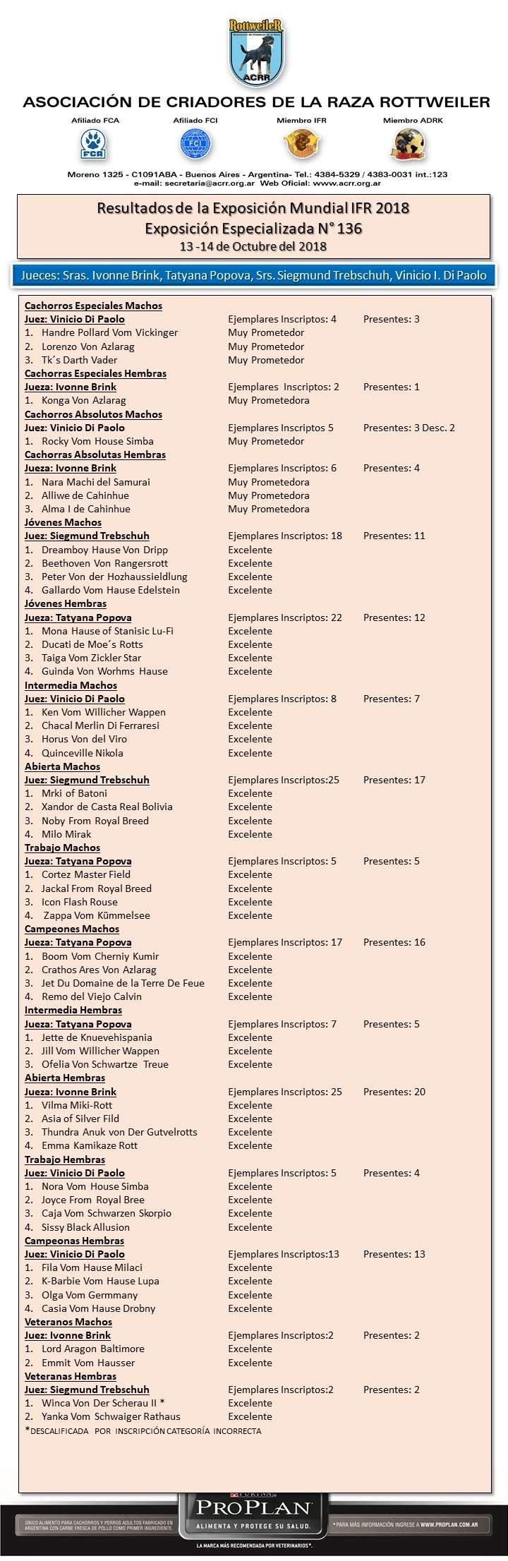 RESULTADO EXPOSICIN MUNDIAL 2018