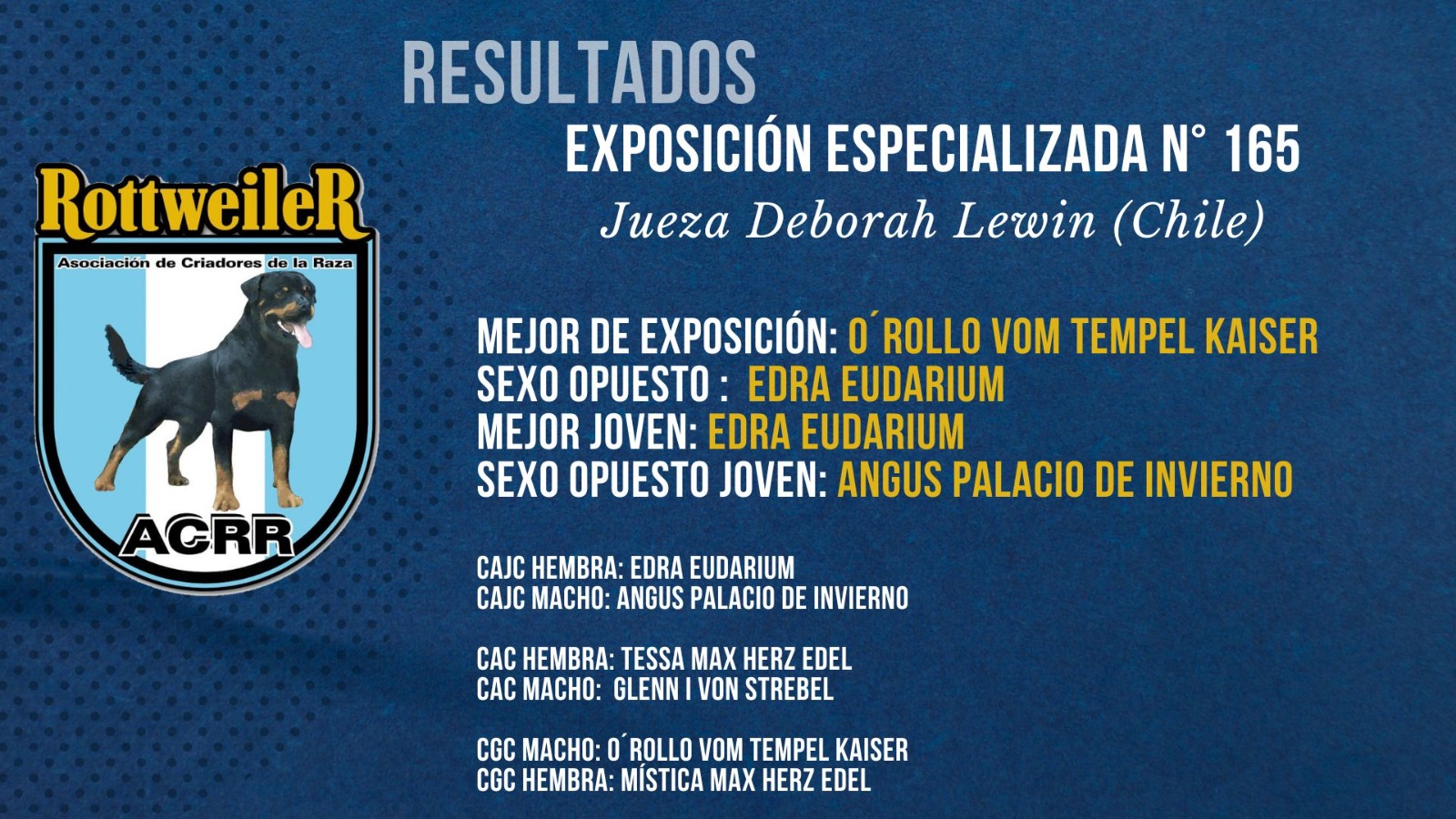 resultados mejores de exposicion 165