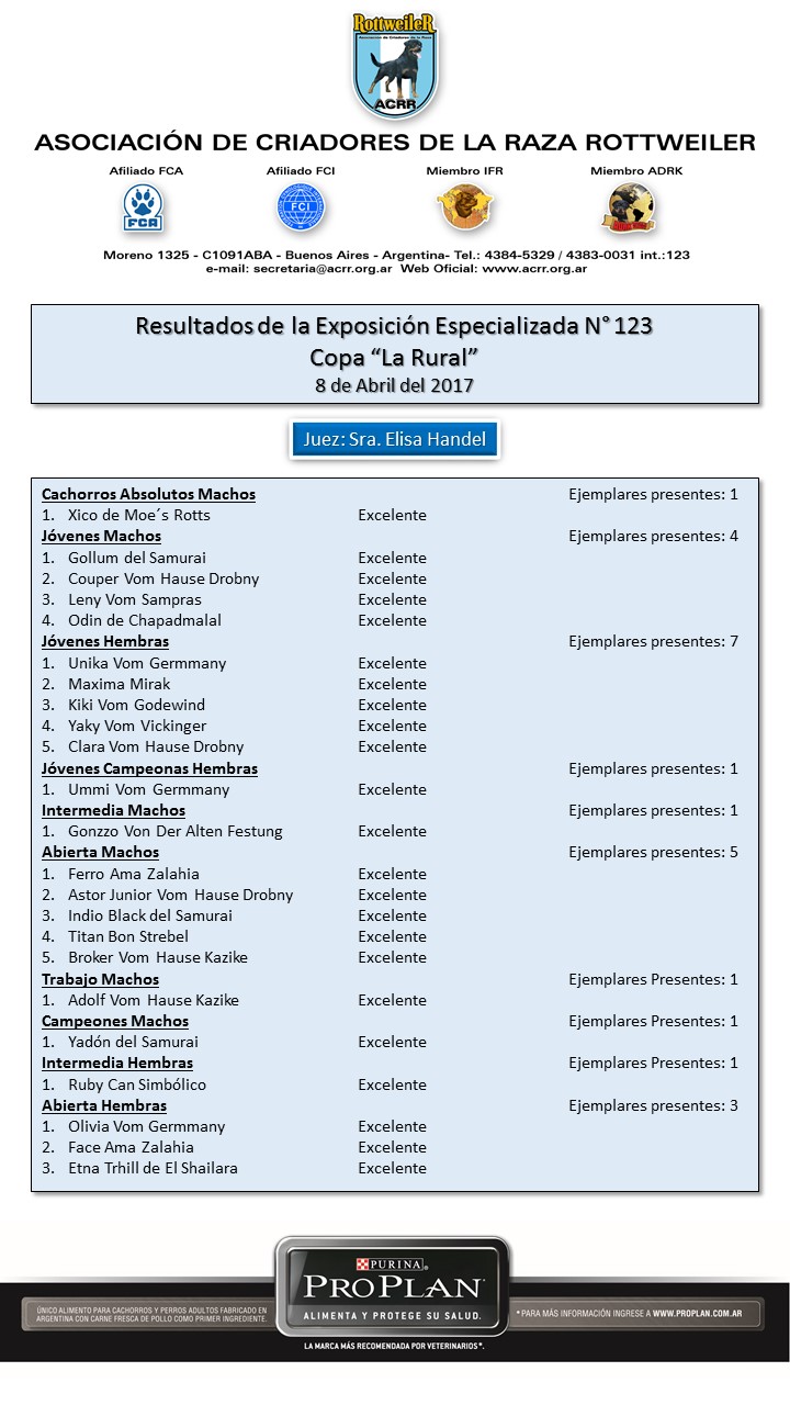 Resultadosexpo123