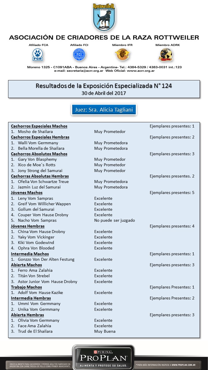 Resultadosexpo124