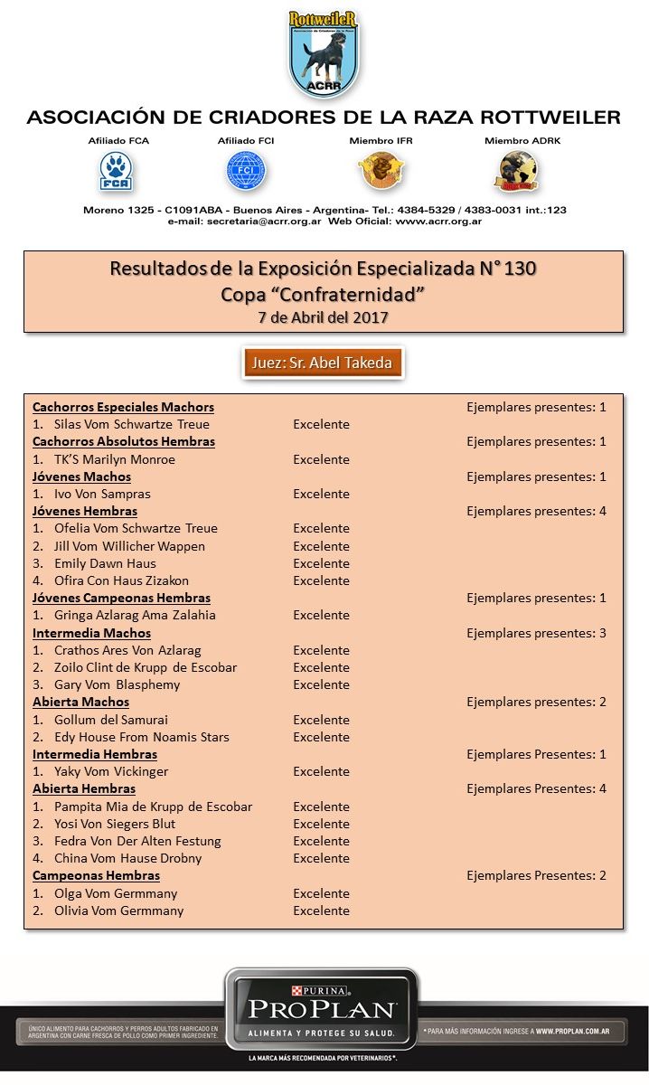 Resultadosexpo130