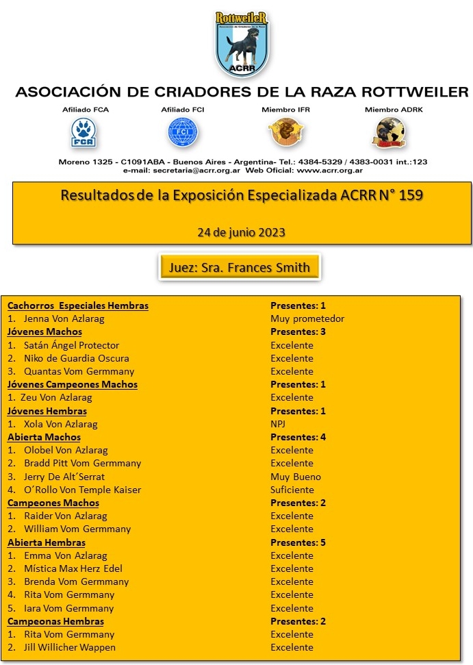 resultados exposicin 159