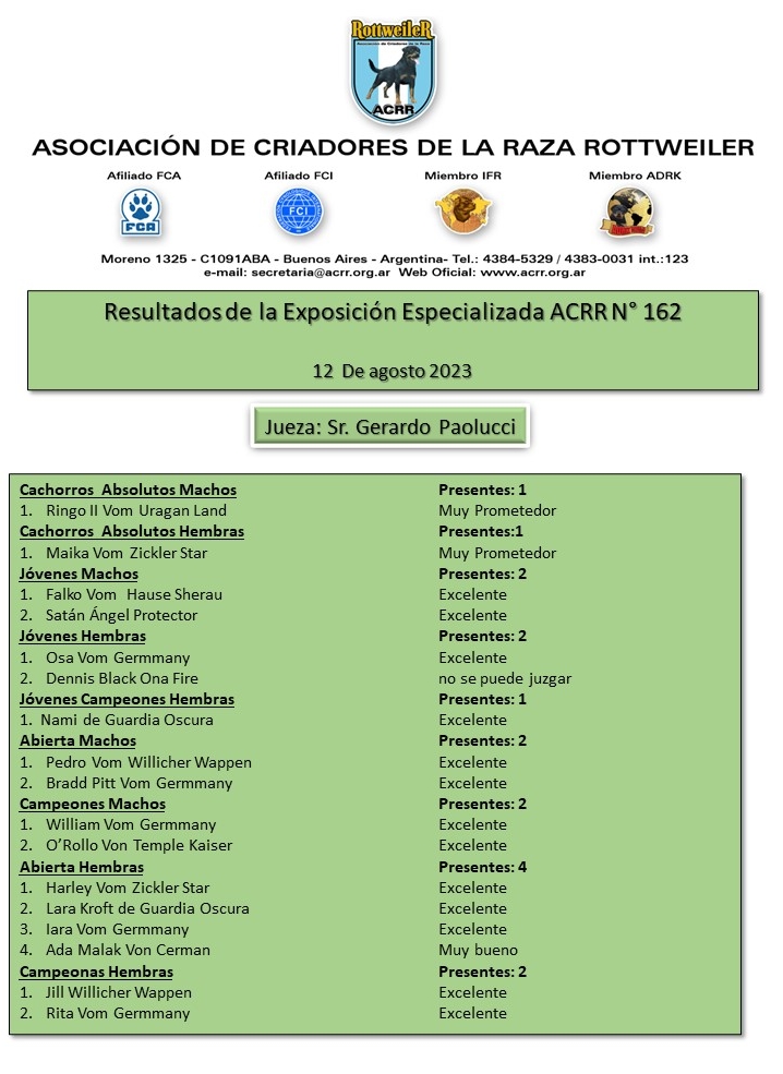 resultados exposicion 162