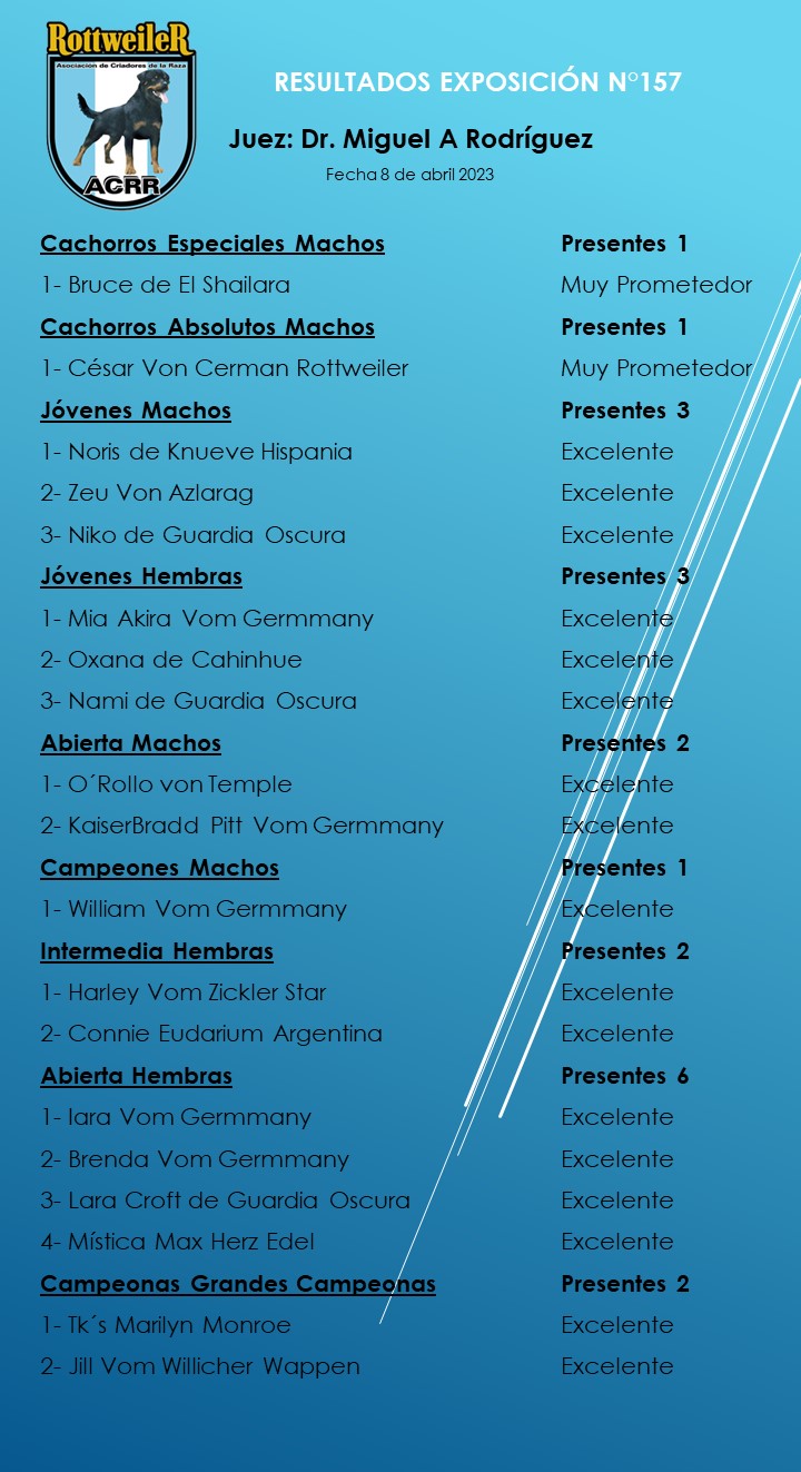 resultados generales de exposicion 157